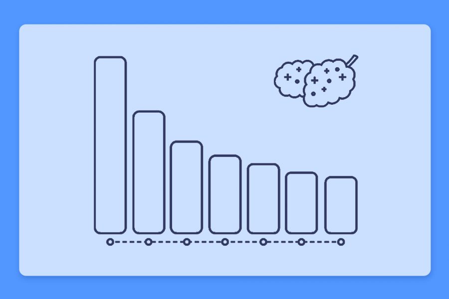 דירוג זני קנאביס רפואי שבועי של תפרחות במלאי, חכמת ההמונים 18.9.22