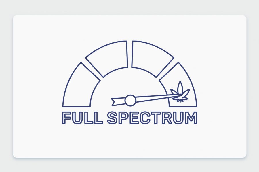 מה זה פול ספקטרום Full Spectrum? חשיבות אפקט הפמליה ושמני קנאביס פול ספקטרום בבתי המרקחת