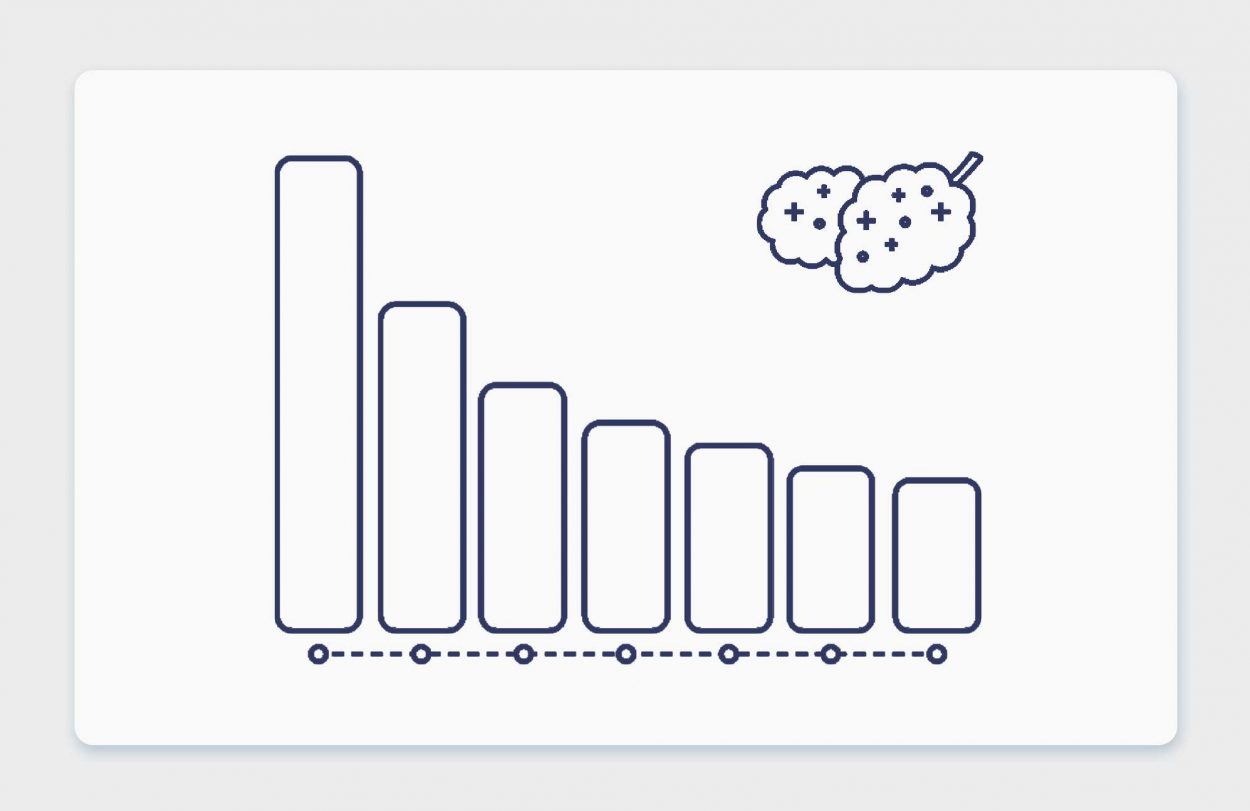 דירוג זני קנאביס רפואי שבועי של תפרחות במלאי, חכמת ההמונים