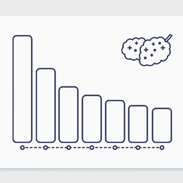 דירוג זני קנאביס רפואי שבועי של תפרחות במלאי, חכמת ההמונים