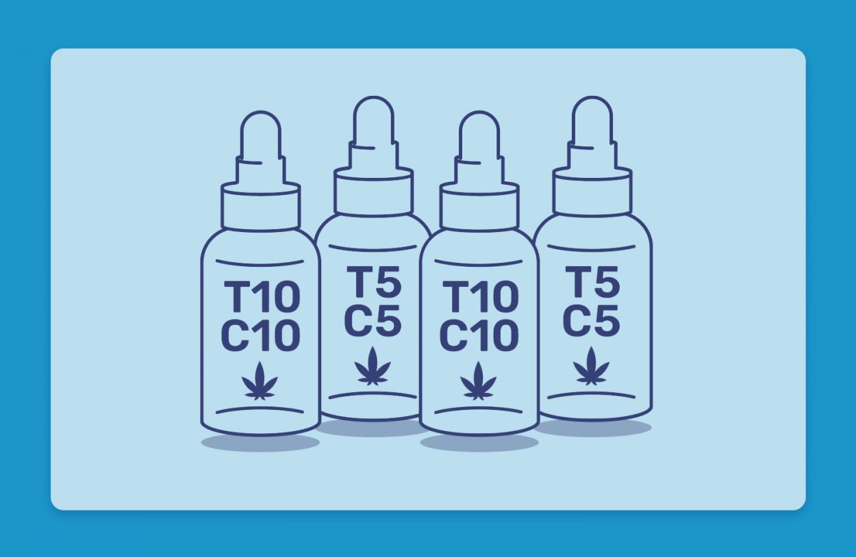 קנאביס מאוזן: שמני קנאביס רפואי מאוזנים בקטגוריות T10/C10 ו-T5/C5