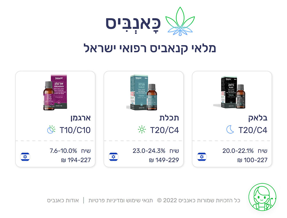 שמני הקנאביס של חברת שיח באתר כאנביס